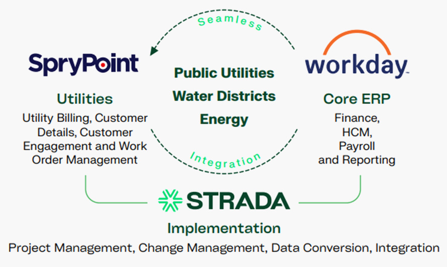 public utilities seamless integration